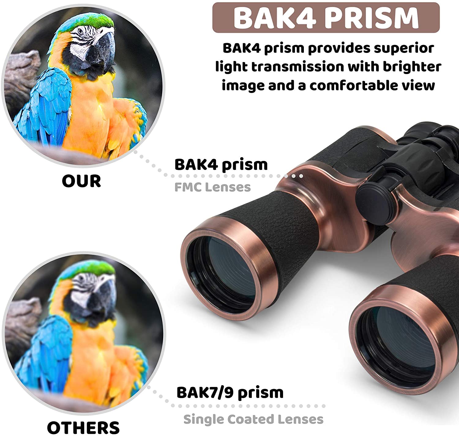 Yenguan 20x50 High Power Binoculars for Adults with Low Night Vision Binoculars Waterproof Hunting Traveling Outdoor BAK4 Prism FMC Lens, Phone Adapter Strap and Case