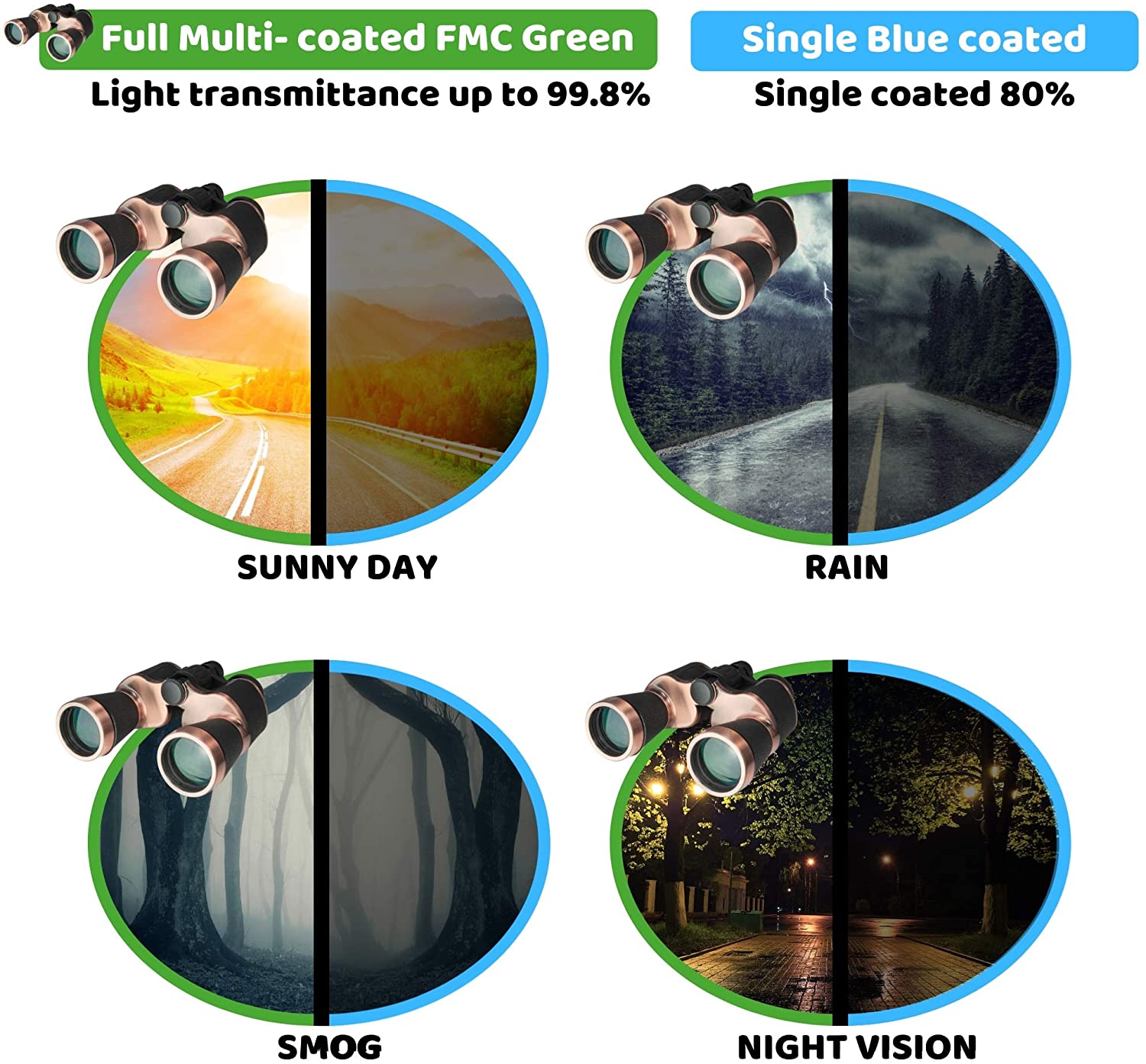 Yenguan 20x50 High Power Binoculars for Adults with Low Night Vision Binoculars Waterproof Hunting Traveling Outdoor BAK4 Prism FMC Lens, Phone Adapter Strap and Case