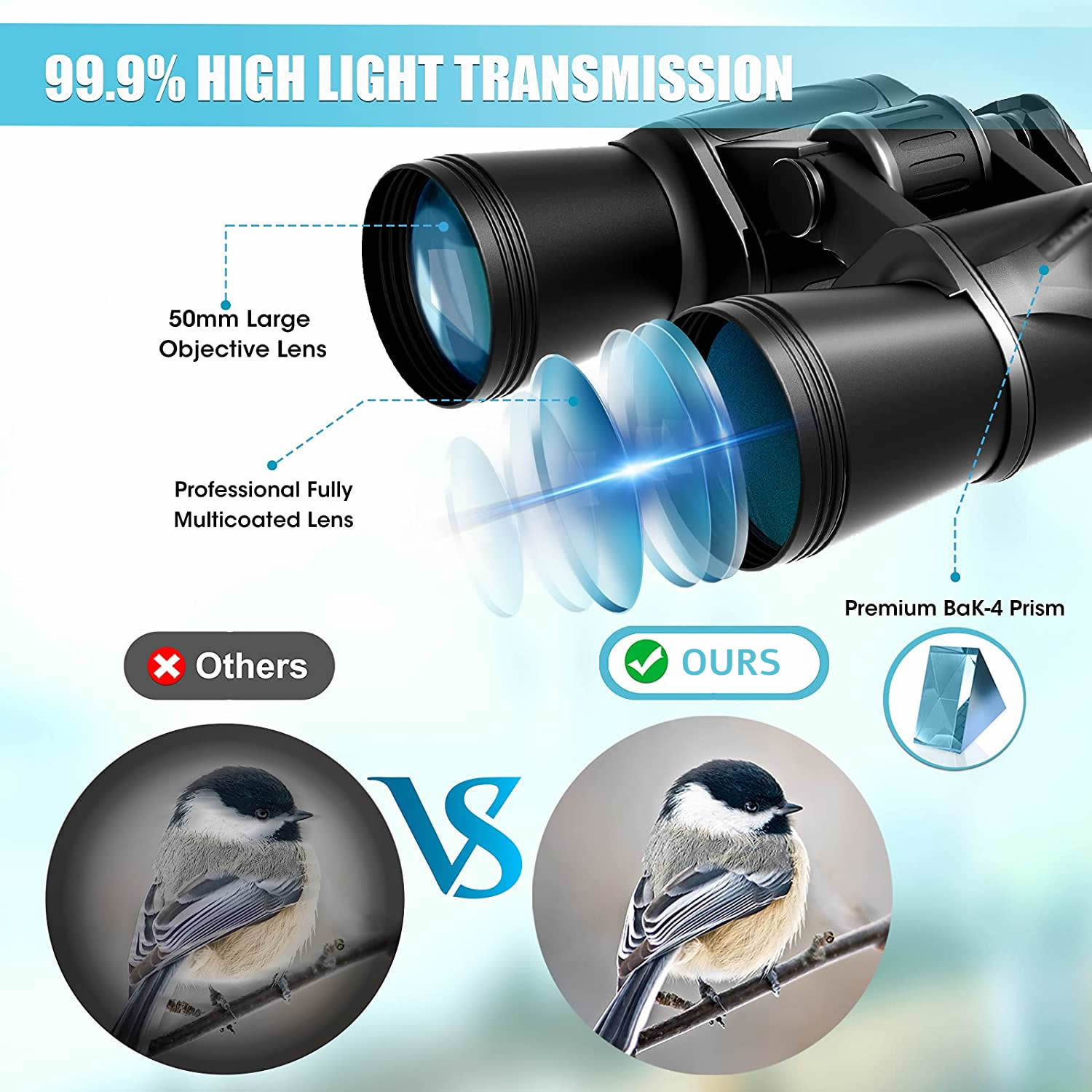 Yenguan Binoculars for Adults - 20x50 HD Professional Binoculars for Bird Watching Clear Weak Light Night Vision Binoculars Easy Focus Binoculars for Kids Hunting Birding Sports Hiking Concerts (Waterproof)